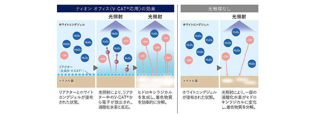 光触媒のはたらき